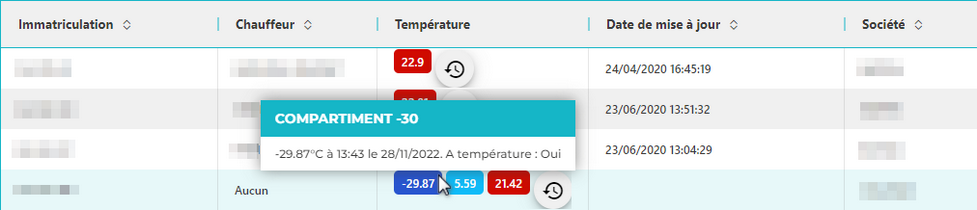 tableau d'affichage suivi de température 