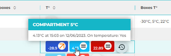 compartment english page presentation online help.